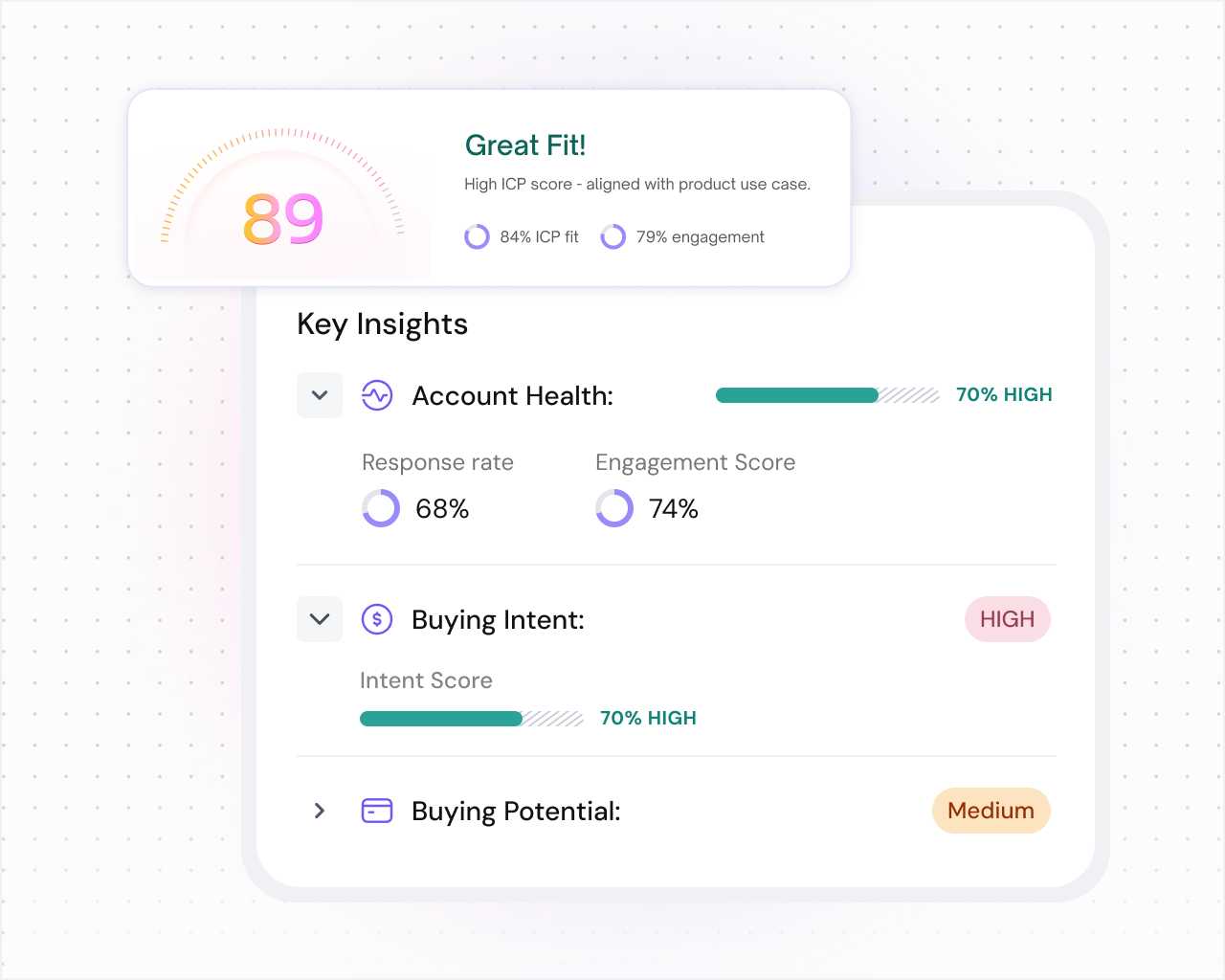 Smarter Lead Prioritization